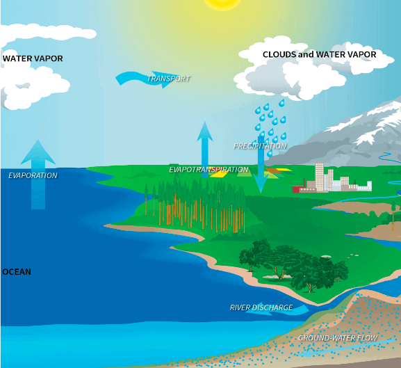 EVVO Den Země na Praze 14: Cesta vody na Rajské zahradě